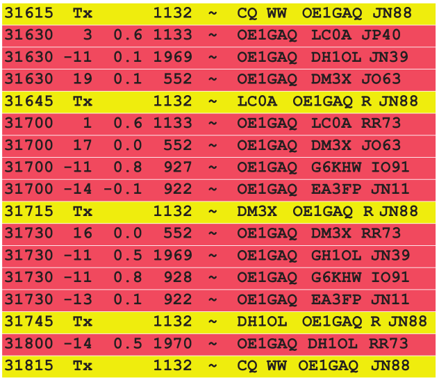 QSOs OE1GAQ Run